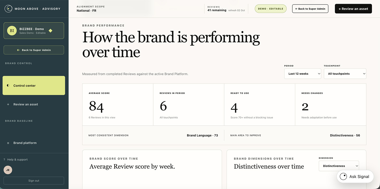 Analytics de cohérence de marque